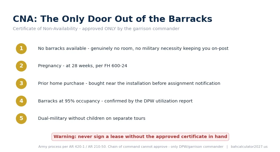 Checklist of the five ways a garrison commander may approve a Certificate of Non-Availability for single soldiers